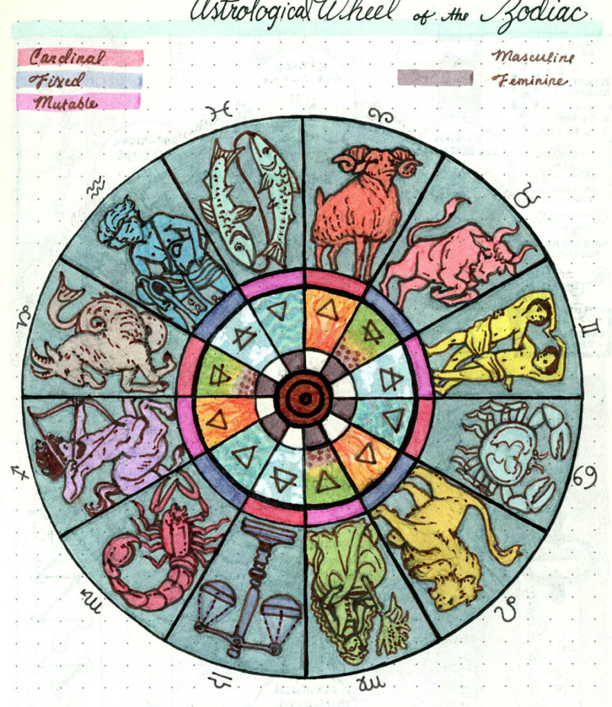 Drawing in a dot ruled journal showing the wheel of the zodiac
